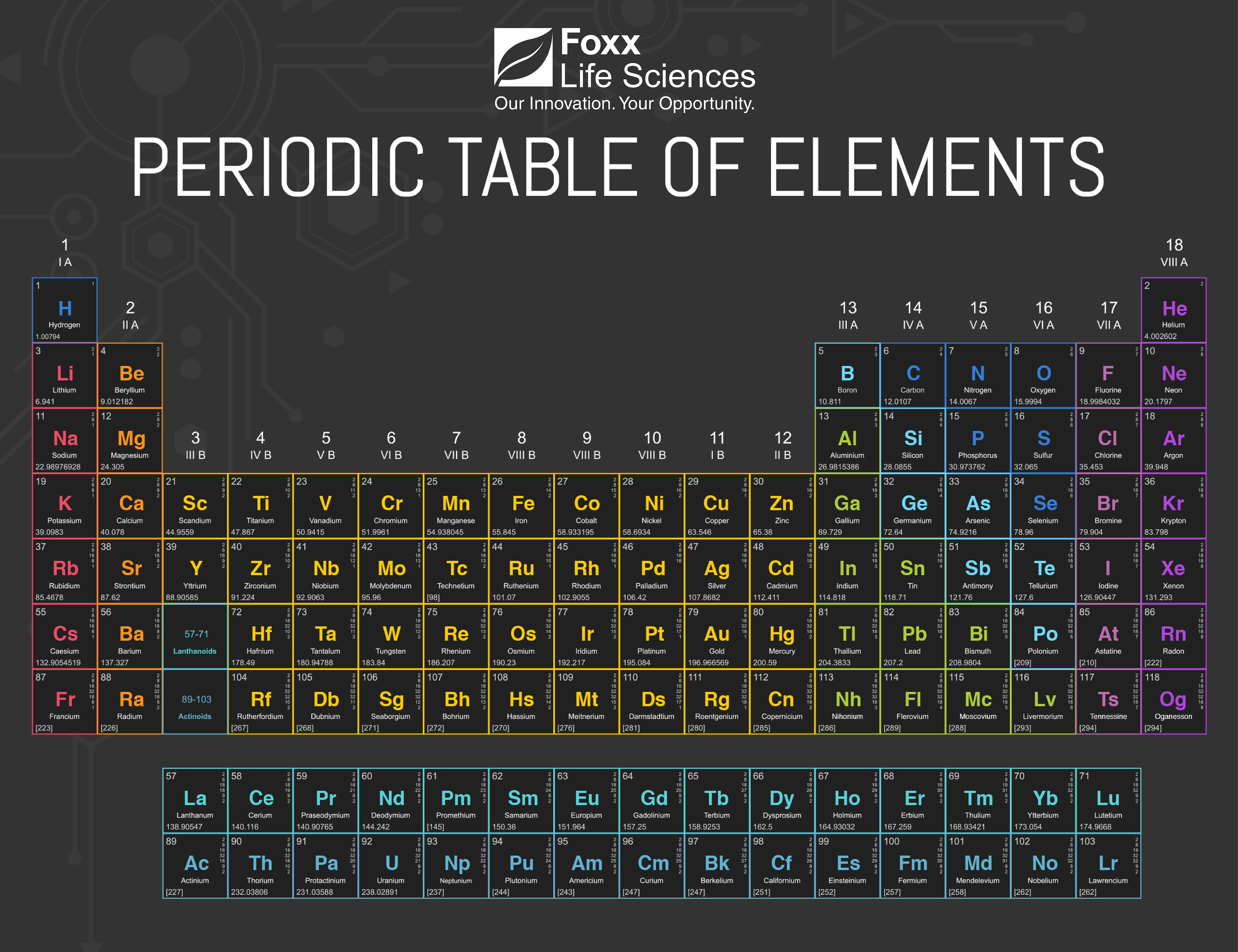 Periodic Table