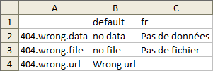 FINE export excel