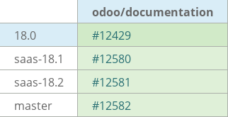 Pull request status dashboard