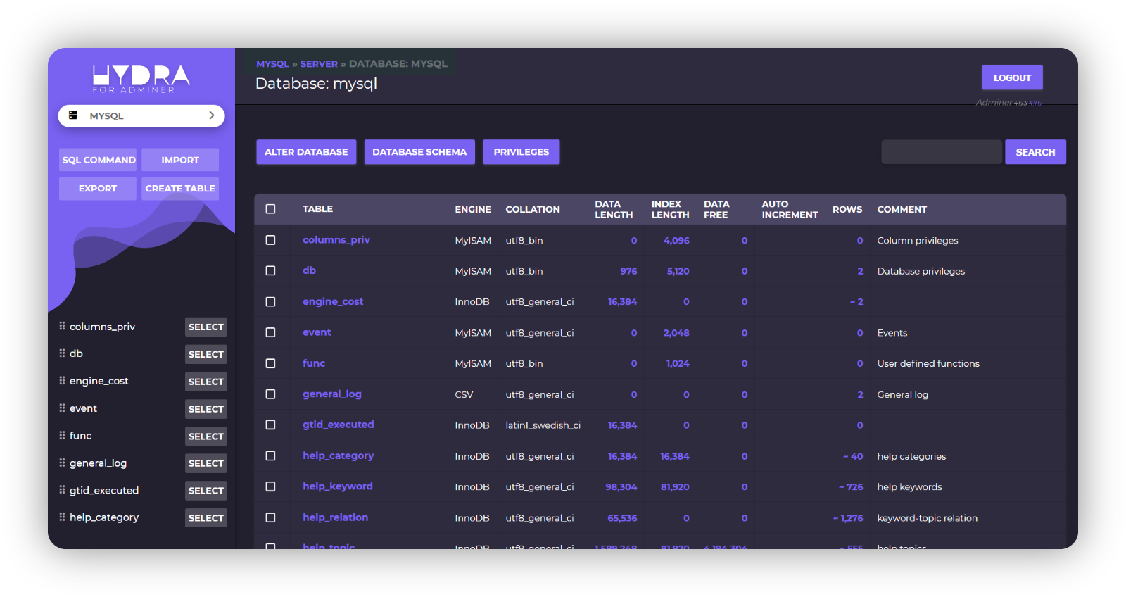 Screenshot of Hydra theme applied on Adminer