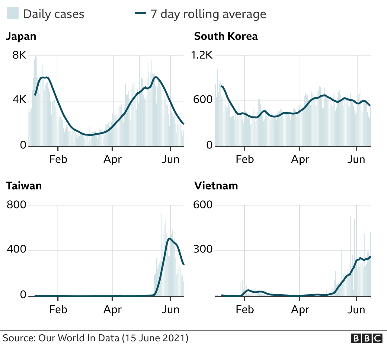 Daily cases P.1 (15 June 2021)