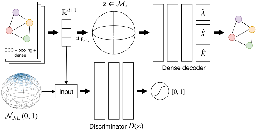 CDT_AAE