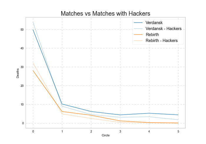 Detect Hackers in your Warzone Lobby