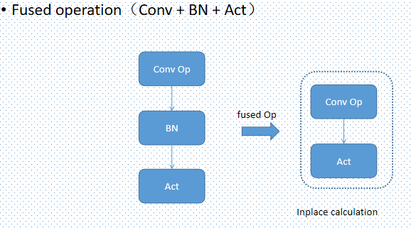 fuse_bn