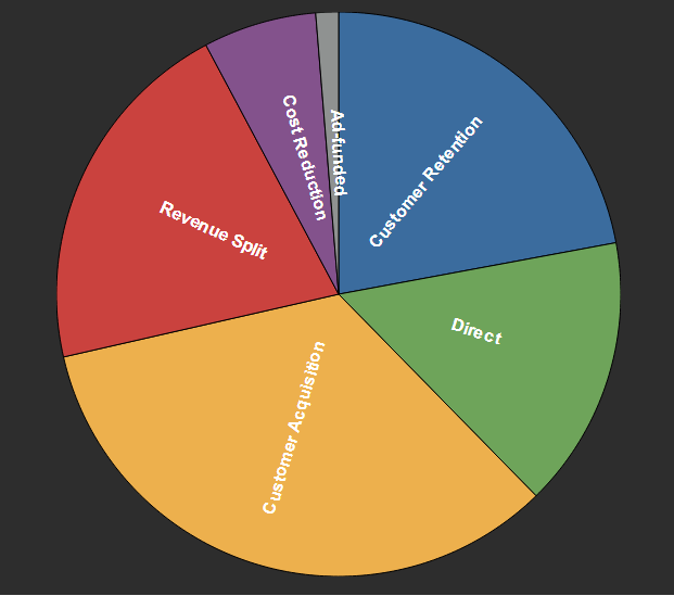 pie_browser