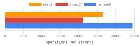 do 1 benchmark results