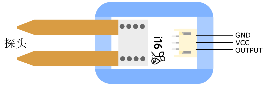 Fig1:土壤湿度传感器引脚图