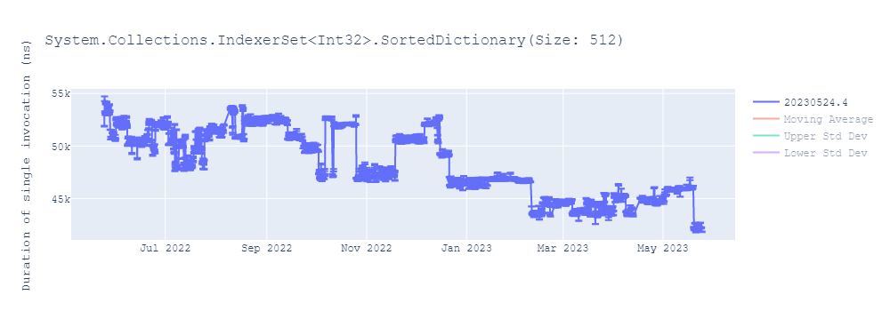 graph