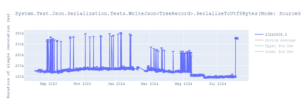 graph