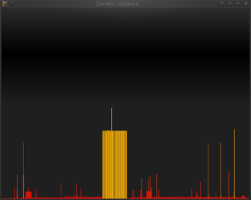 Variance Graph