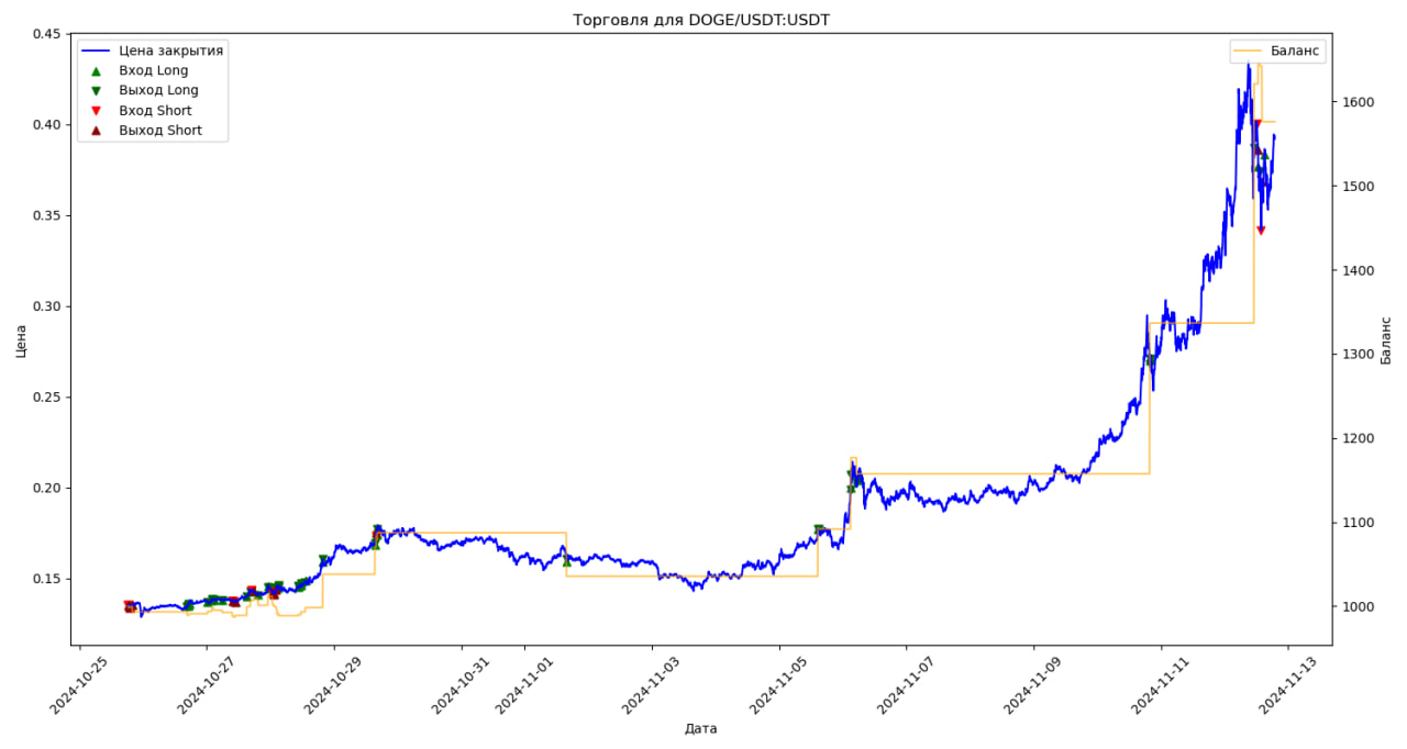 Баланс: 1 000 USDT