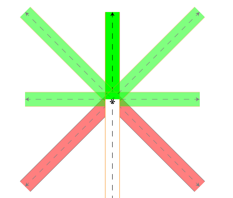 figure 1: optional turning radius
