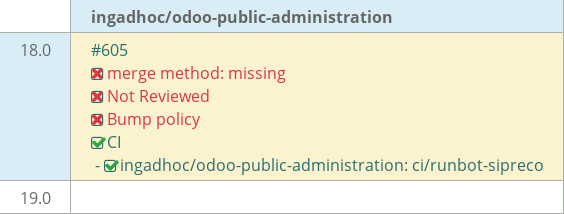Pull request status dashboard