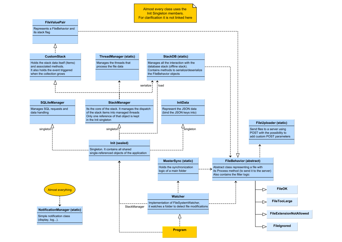 class schema