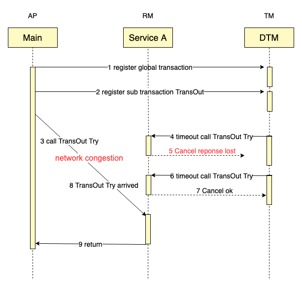 abnormal network image