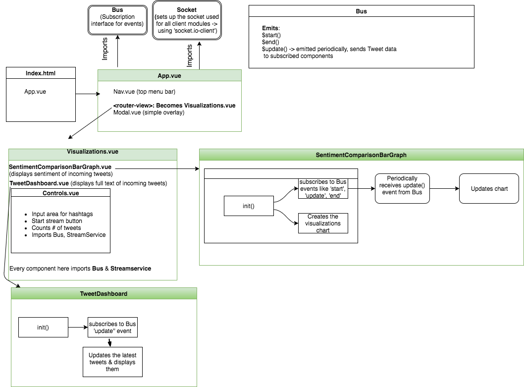 client-side architecture