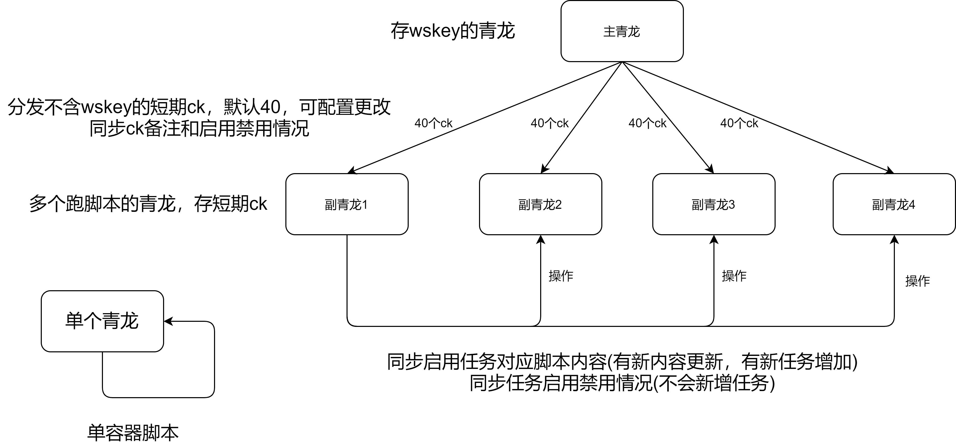 大概流程