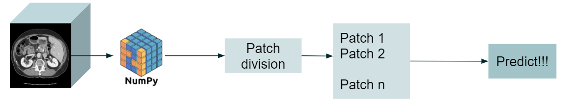 Validation input pipeline figure