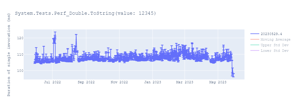 graph