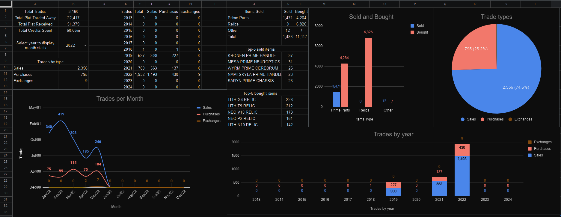 GitHub - MusicManiac/WF-Logs-Parser: Parser for trade data from DE · GitHub