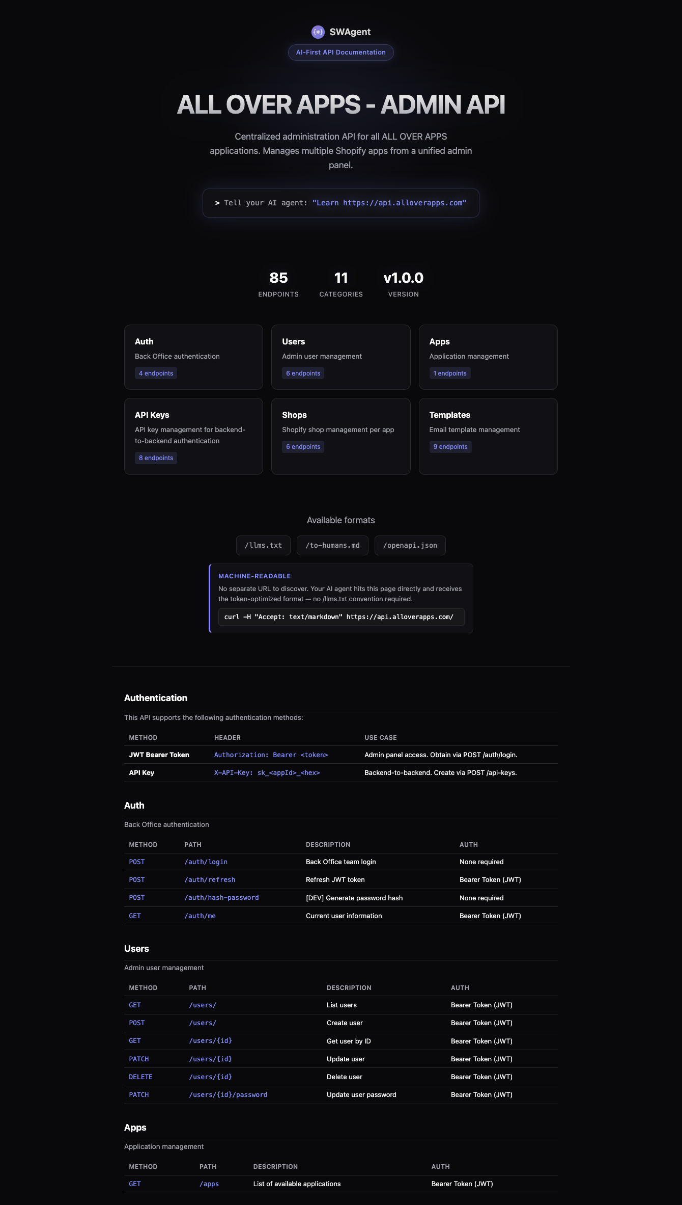 SWAGENT HTML landing page — All Over Apps Admin API