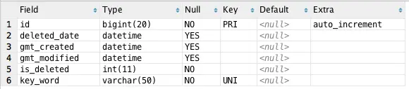 自动生成的 search_key_word 表结构