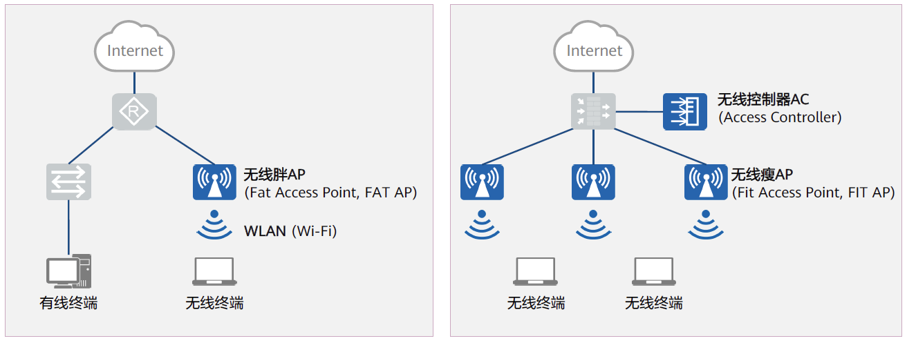 数据通信网络基础2022-03-14-15-47-02