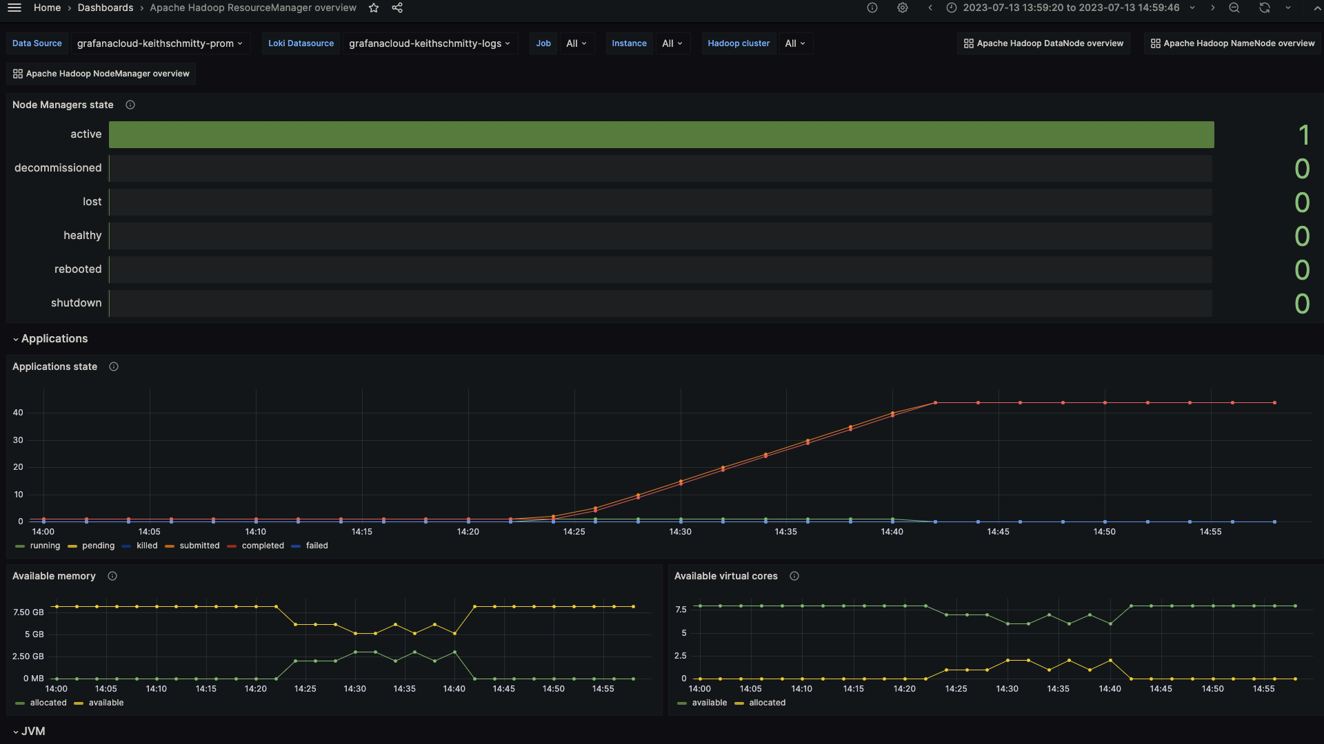 First screenshot of the Apache Hadoop ResourceManager overview dashboard