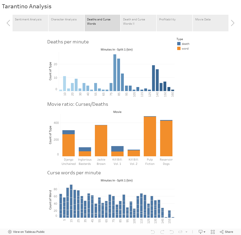 Tarantino Analysis 