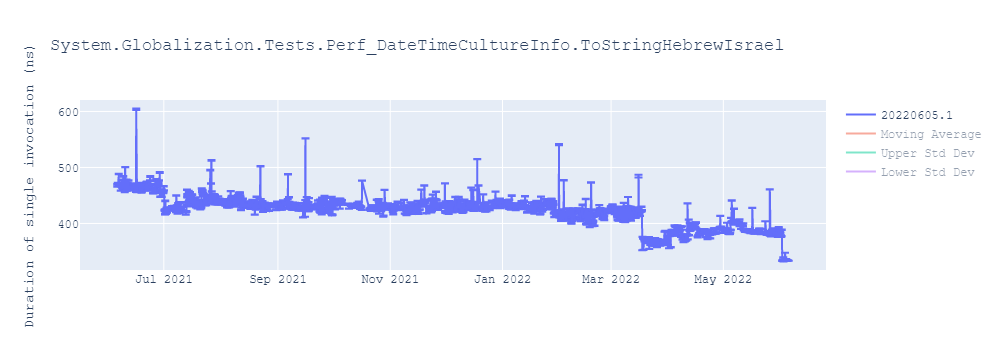 graph