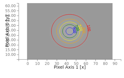 test_contour_units_chromium