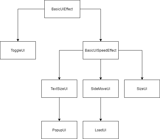 Platform UML