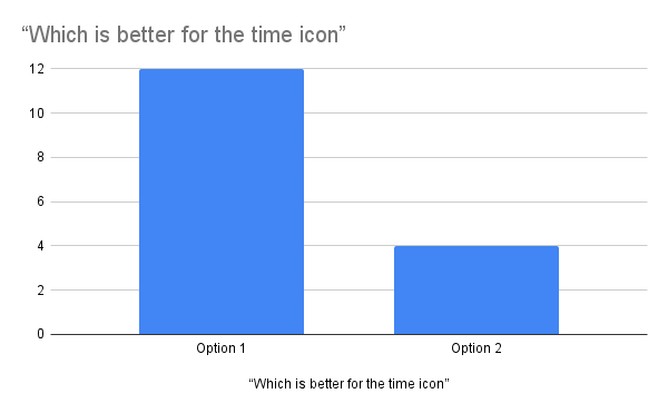 Survey Result of the Correlated Question