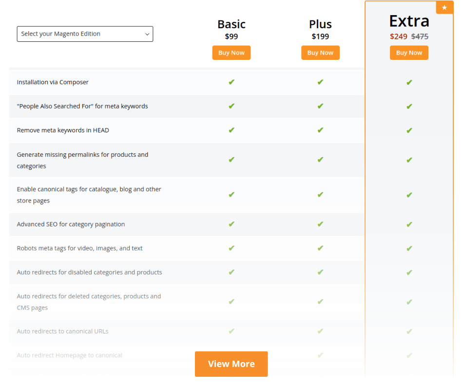 Plans and Pricing for Magento 2 SEO Extension