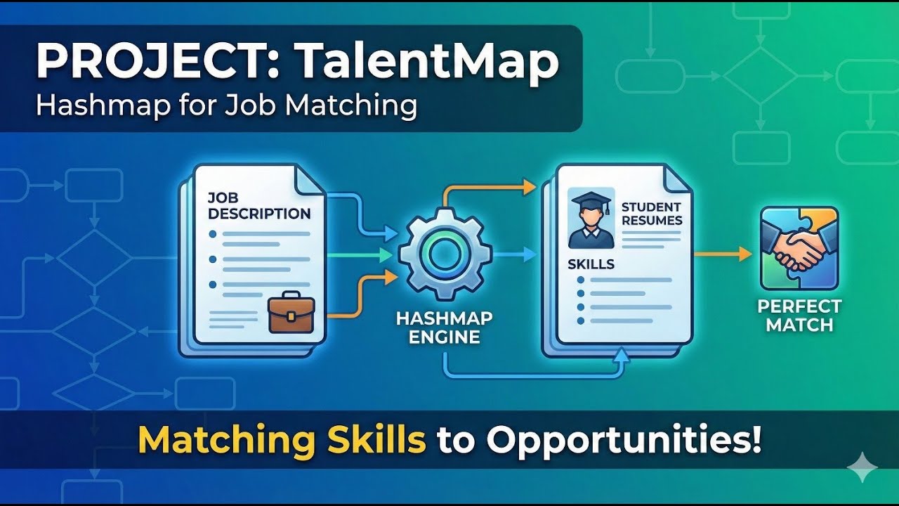 GitHub - PR-HARIHARAN/talentmap · GitHub
