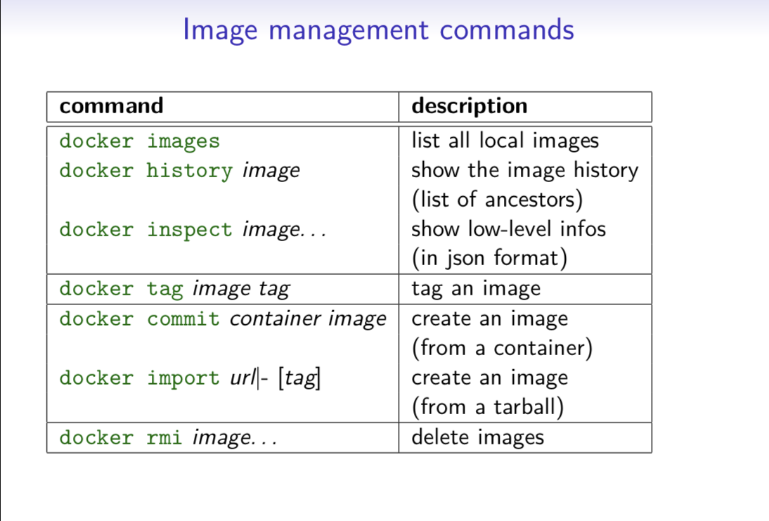 Image Management Commands