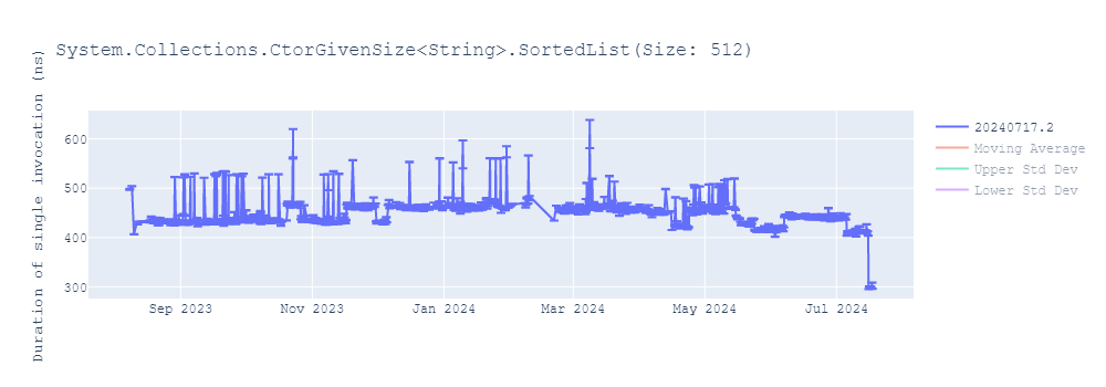 graph