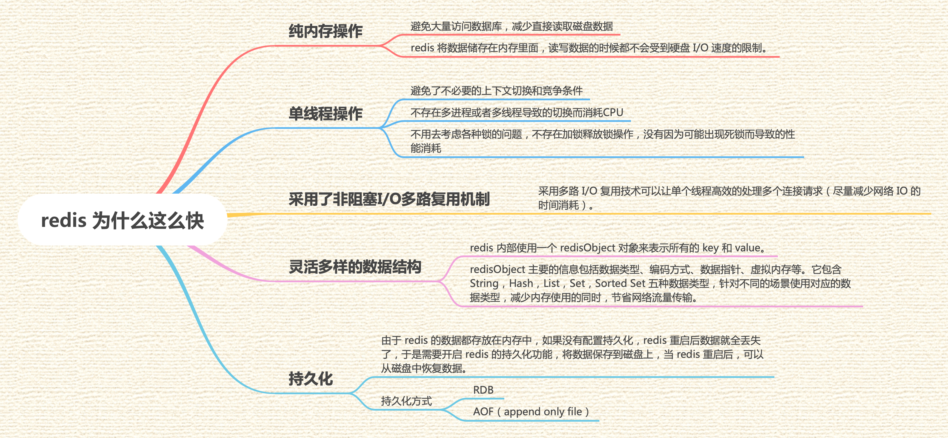 redis-面试题-redis为什么这么快.png