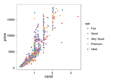 plot of chunk few