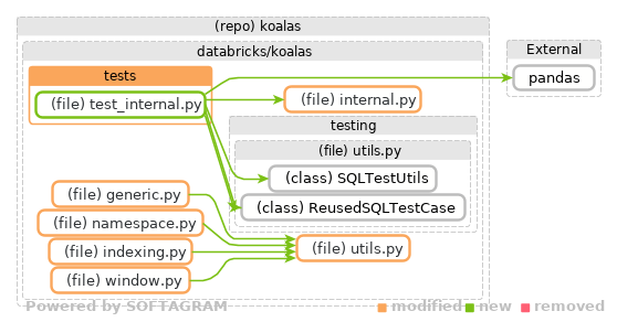 details of dependency changes - click for full size