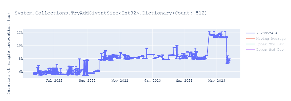 graph