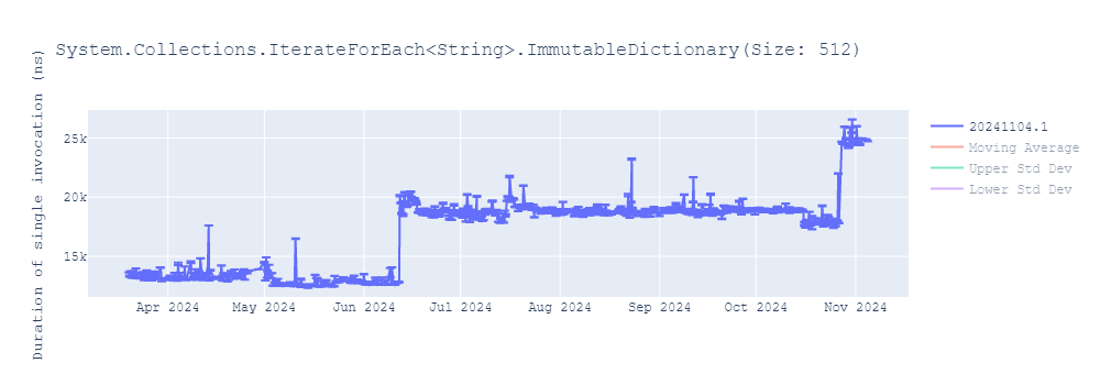 graph