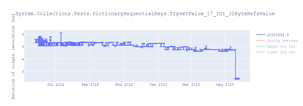 graph