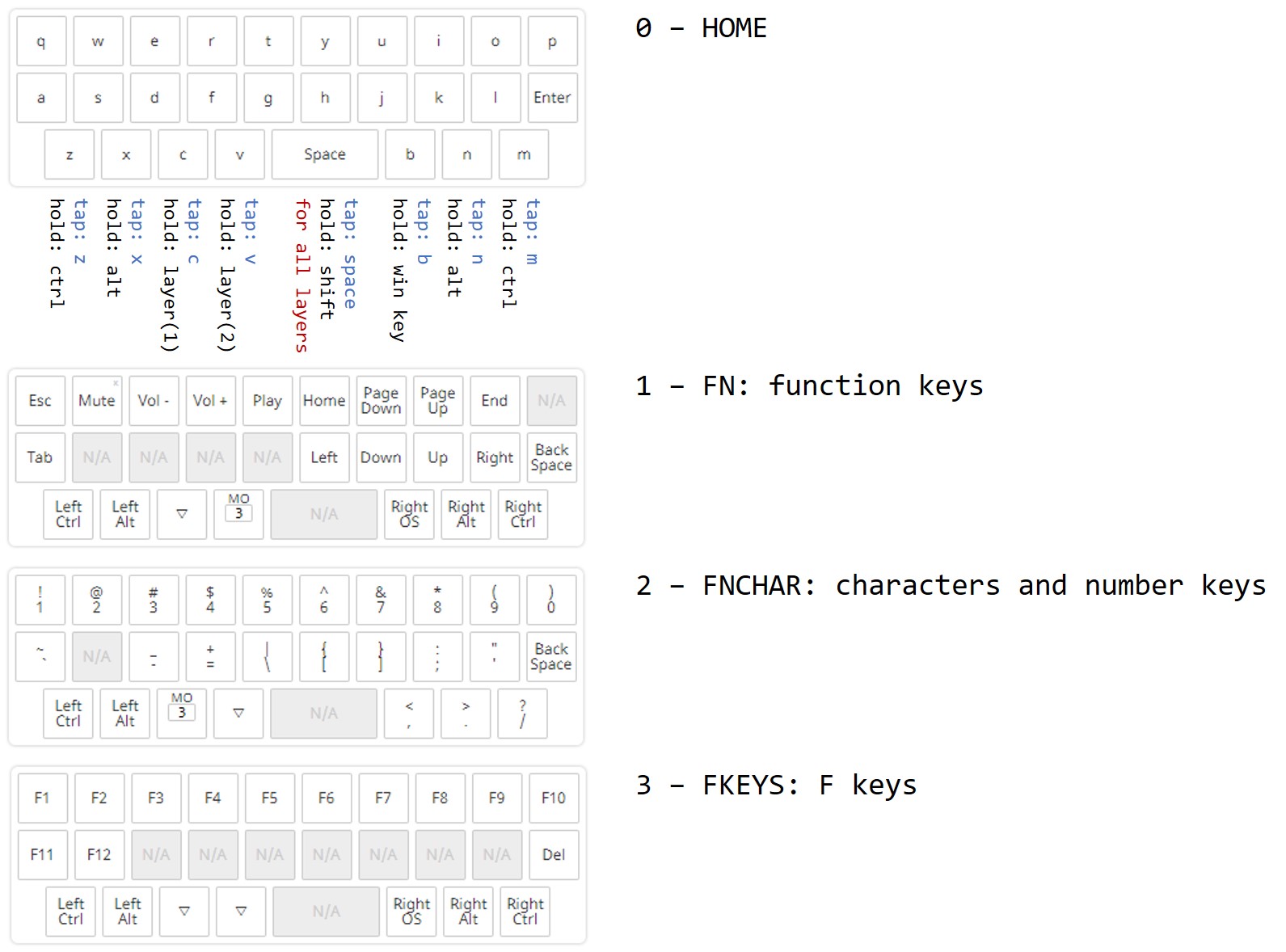 keymap