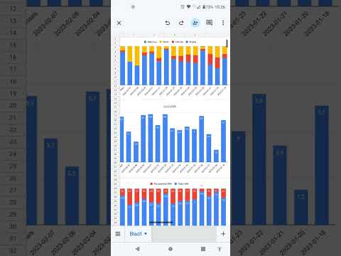 monitor.dailystats Google Spreadsheet