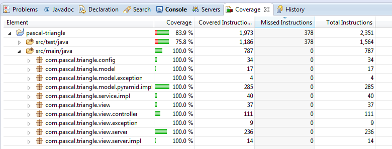 Unit coverage