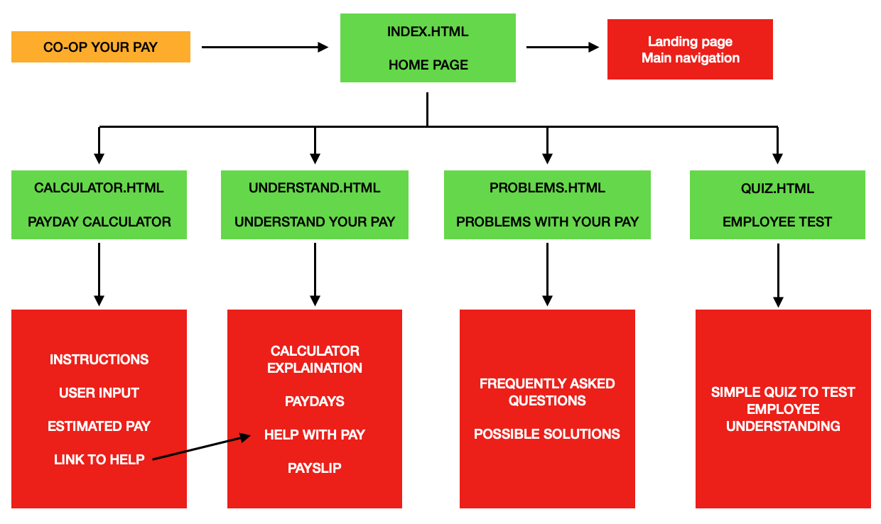 Site map