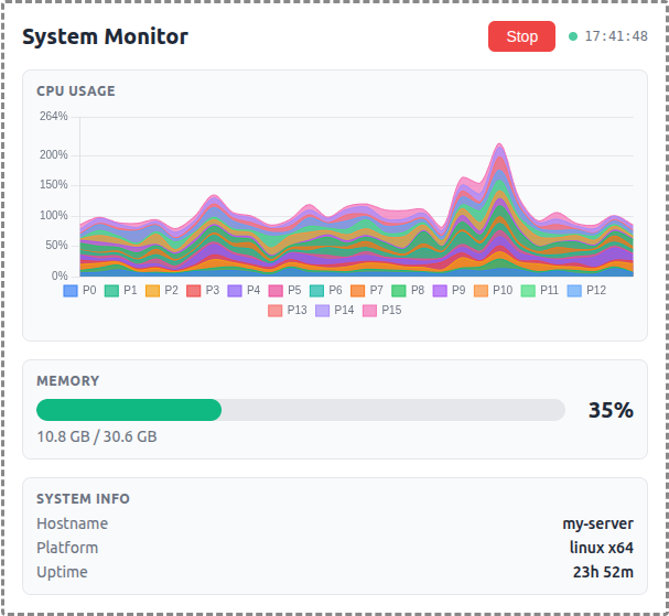ext-apps/examples/system-monitor-server at main · modelcontextprotocol ...