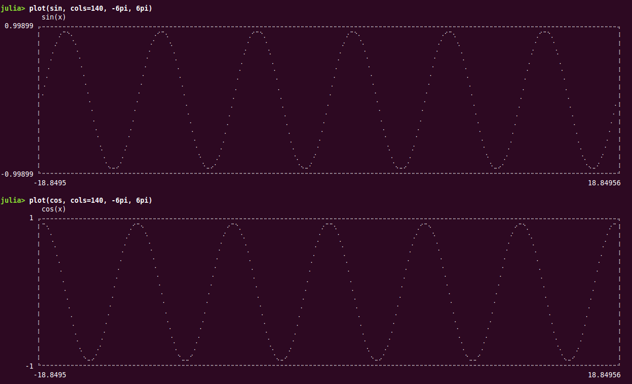 sine plot, system libm