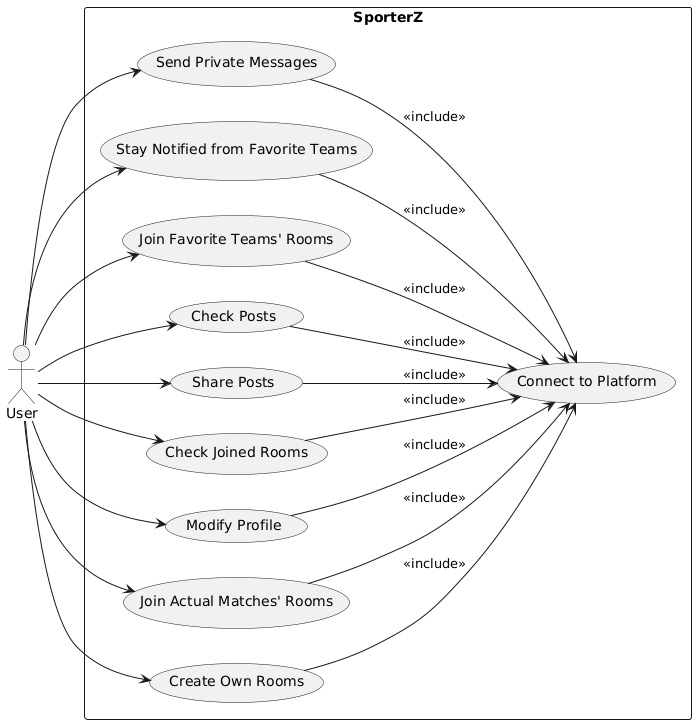 Figure 1: Diagramme de cas d’utilisation